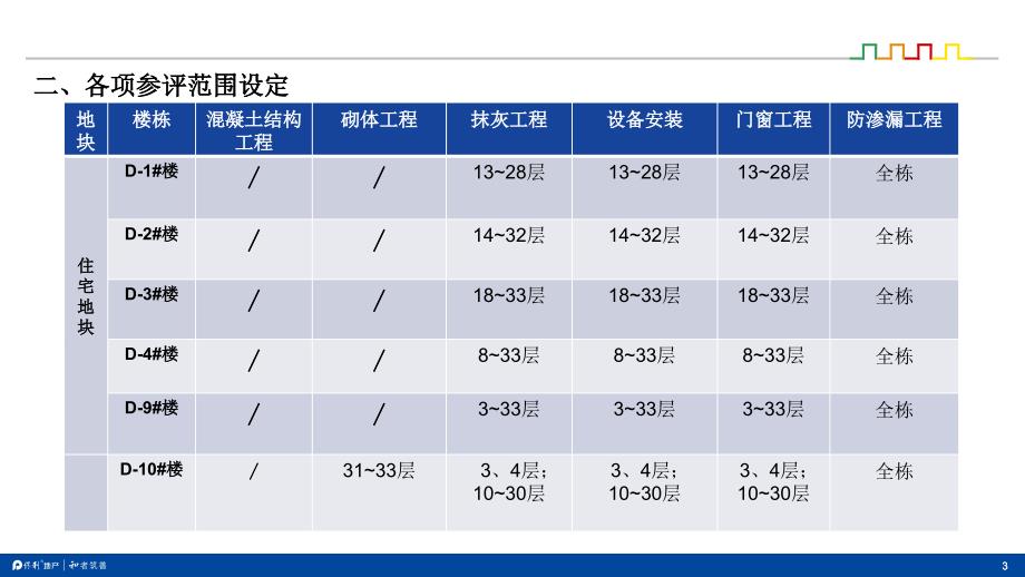 第三方评估策划方案课件_第3页