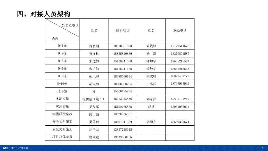 第三方评估策划方案课件_第5页