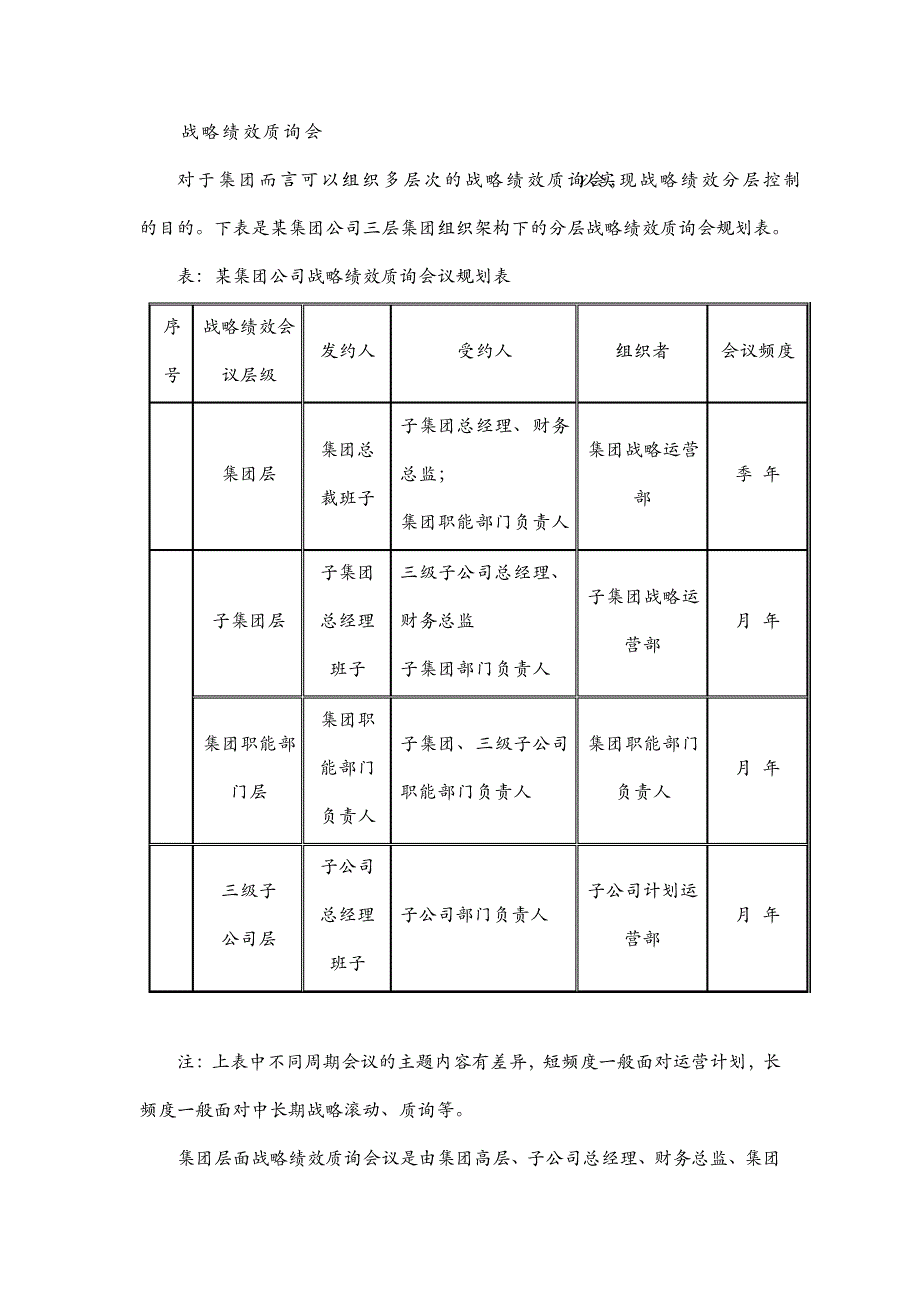 战略绩效管理流程运作之战略绩效质询会_第1页