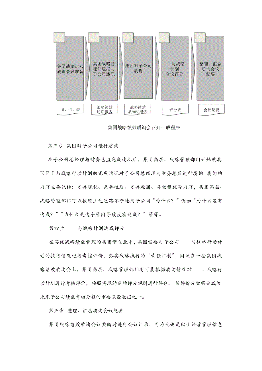 战略绩效管理流程运作之战略绩效质询会_第3页