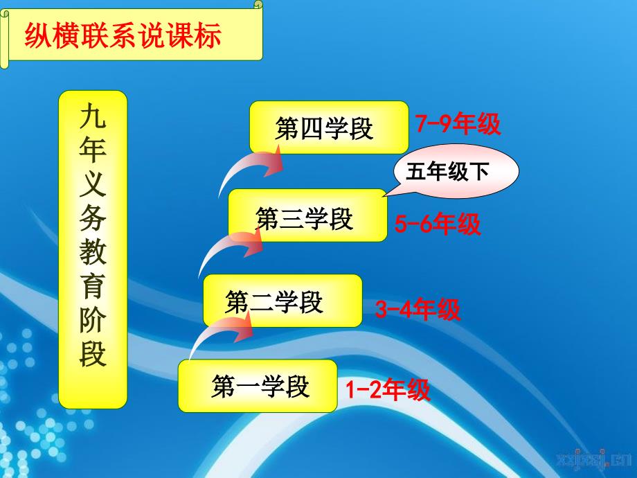 刘凤平五年级语文知识树_第4页