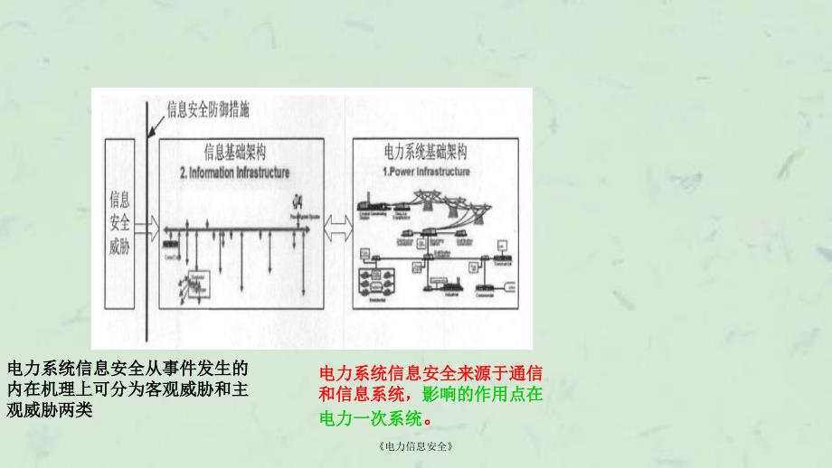 电力信息安全课件_第4页