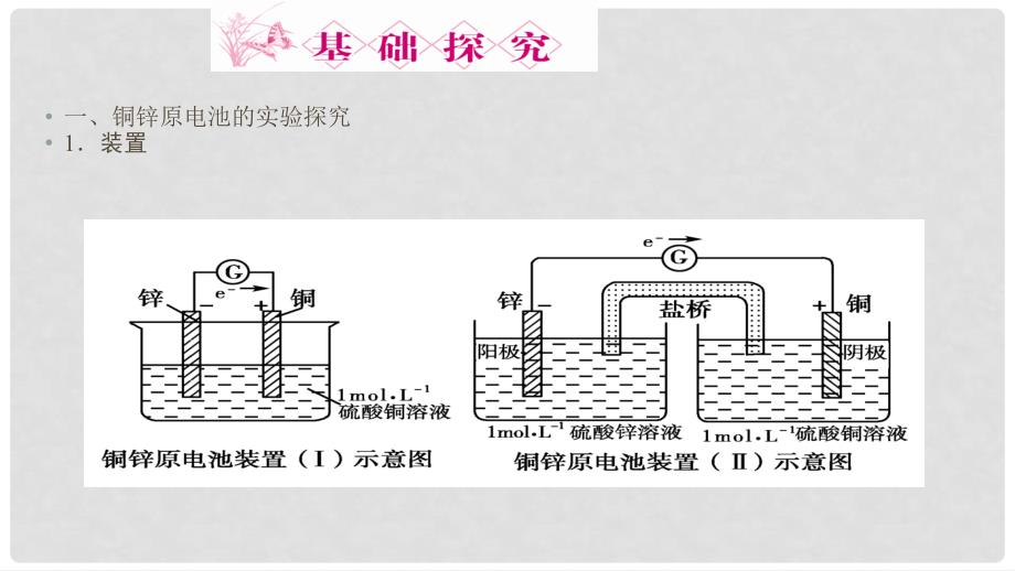 高中化学 第1章 化学反应与能量转化 第3节 化学能转化为电能电池（第1课时）原电池的工作原理课件1 鲁科版选修4_第3页