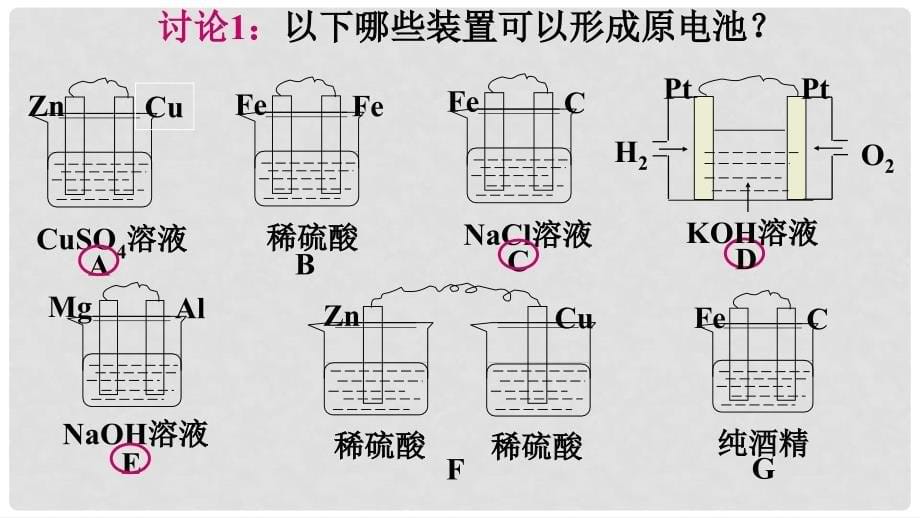 高中化学 第1章 化学反应与能量转化 第3节 化学能转化为电能电池（第1课时）原电池的工作原理课件1 鲁科版选修4_第5页