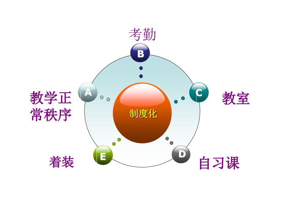 班级管理与班级文化建设.ppt_第4页