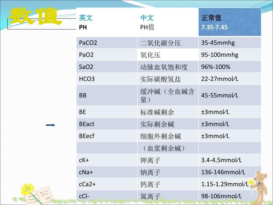 动脉血气分析的采集方法和注意事项护理PPT_第5页