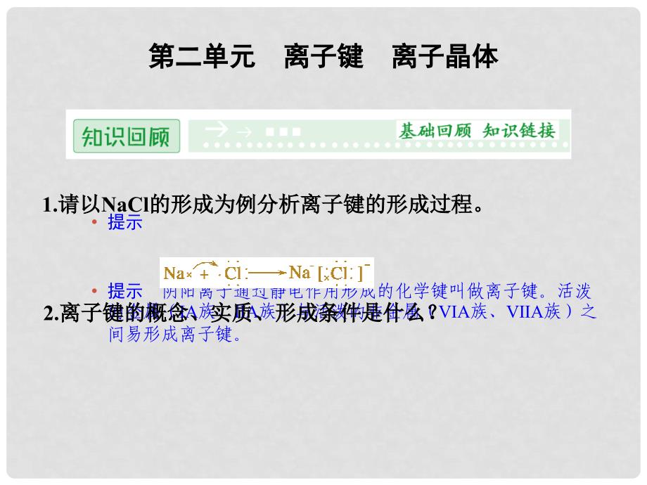 高中化学 3.2 离子键离子晶体同步课件 苏教版选修3_第1页