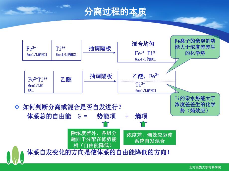 第七章物质的分离与纯化技术_第4页