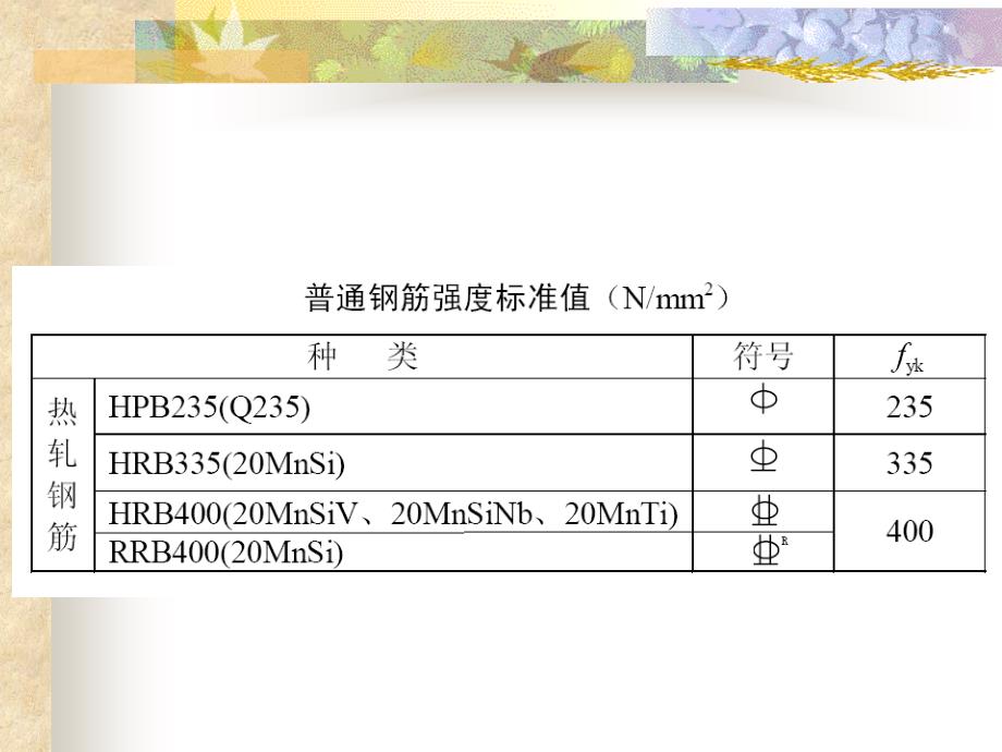 钢筋混凝土材料力学性能课件_第4页