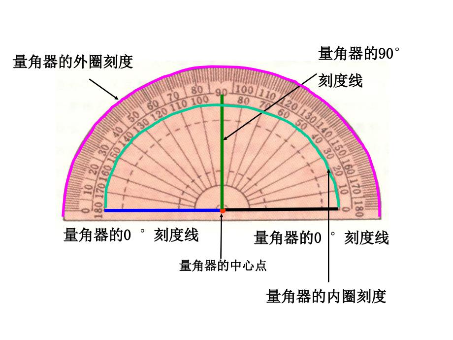 四年级数学课件_第4页