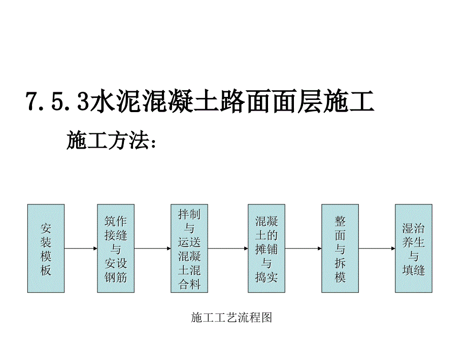 53水泥路层施工_第1页