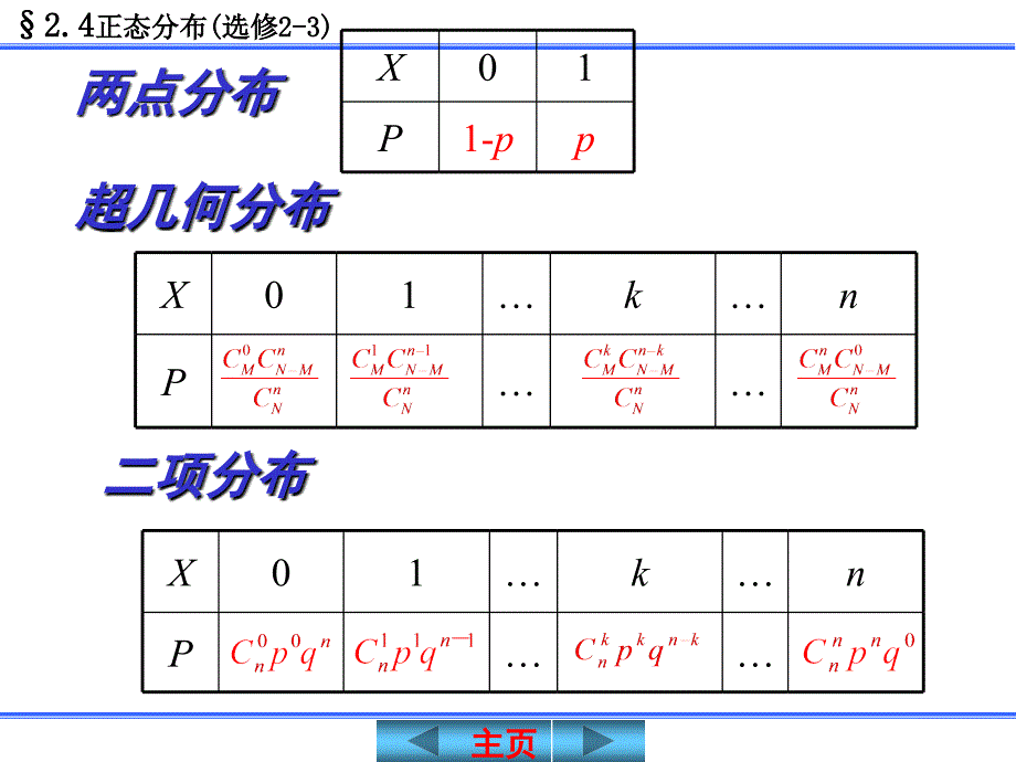 正态分布课件课件#学习材料_第2页