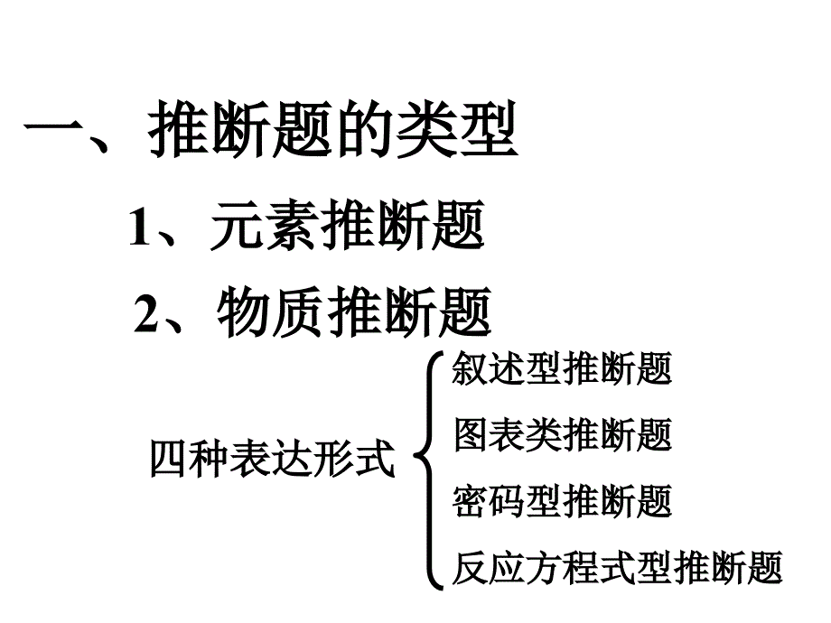 初三化学推断题专题复习_第2页