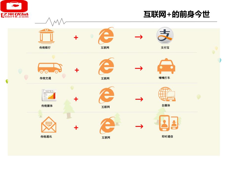 互联网+互联网思维(独孤九剑).ppt_第4页