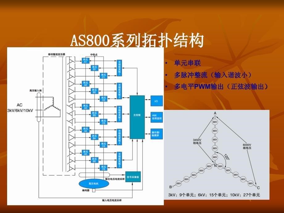 AS800系列高压变频器_第5页