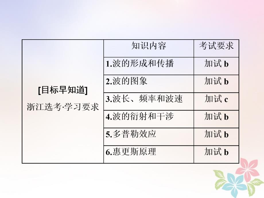 （浙江专）高中物理 第十二章 机械波 第1节 波的形成和传播课件 新人教选修34_第2页