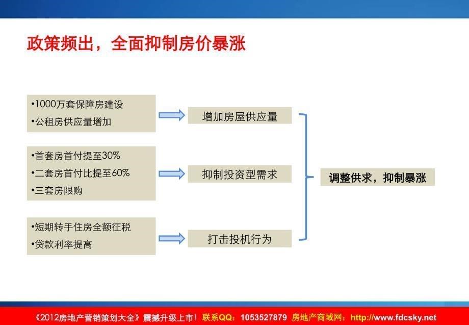 同策31日杭州朗诗田园绿郡度营销报告_第5页