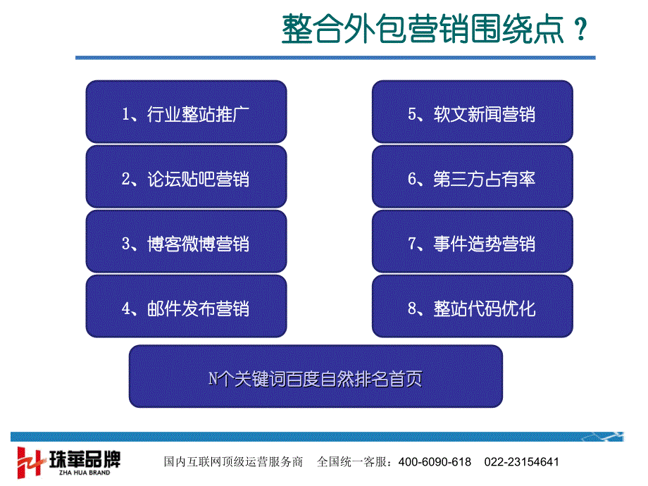 民营医院网站营销方案_第3页