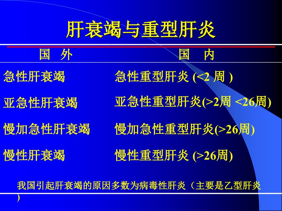 肝衰竭重型肝炎早期诊断1-周霞秋_第3页