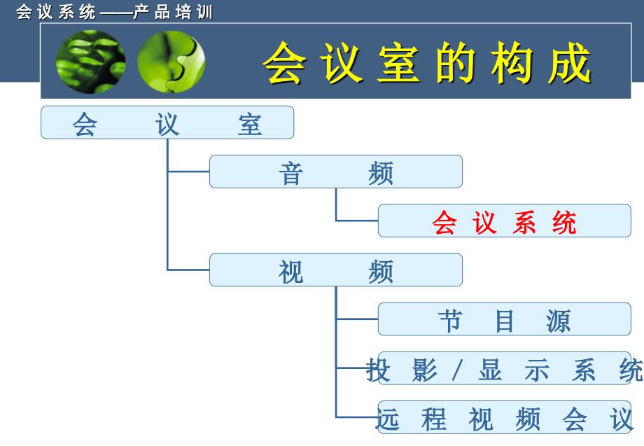 数字化会议系统培训_第2页