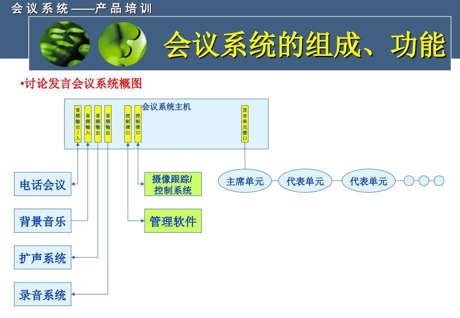 数字化会议系统培训_第4页