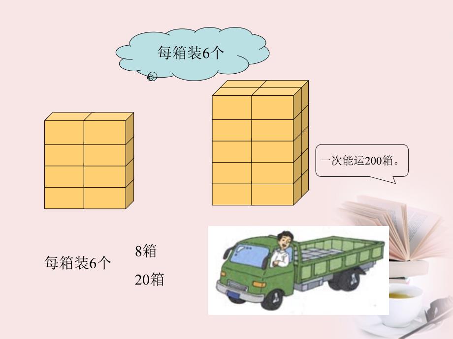 四年级数学下册积的变化规律1课件冀教版_第3页