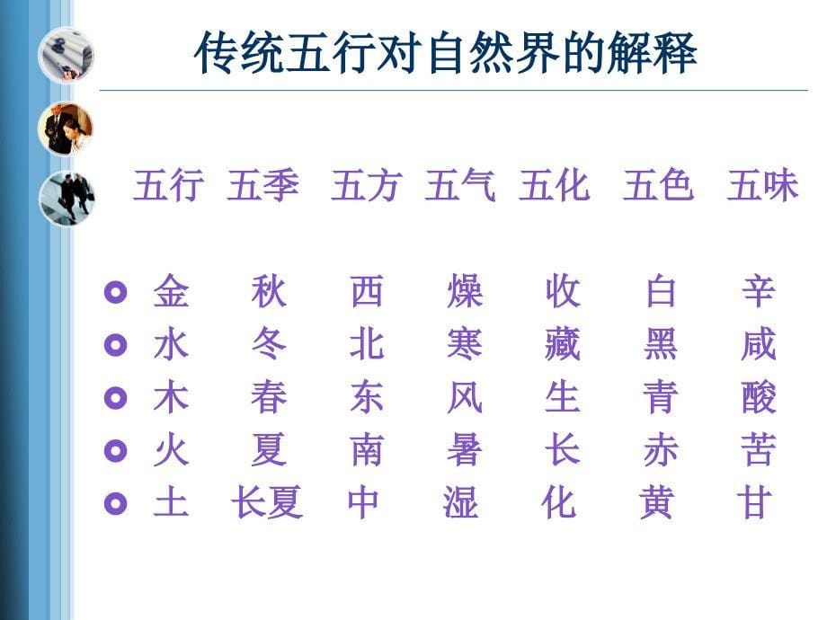 中医五行的科学性.ppt_第5页