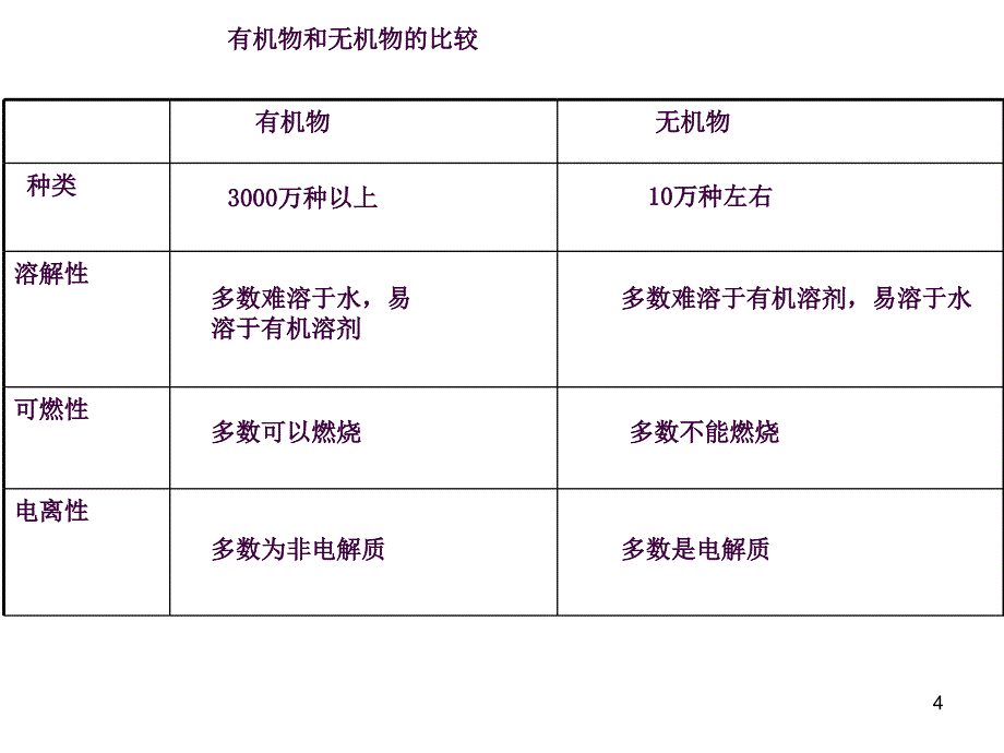 最简单的有机化合物甲烷2ppt课件_第4页