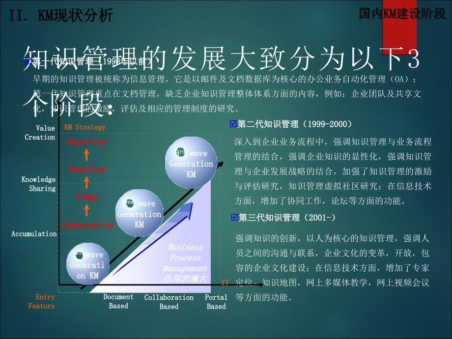 知识管理战略.ppt_第3页