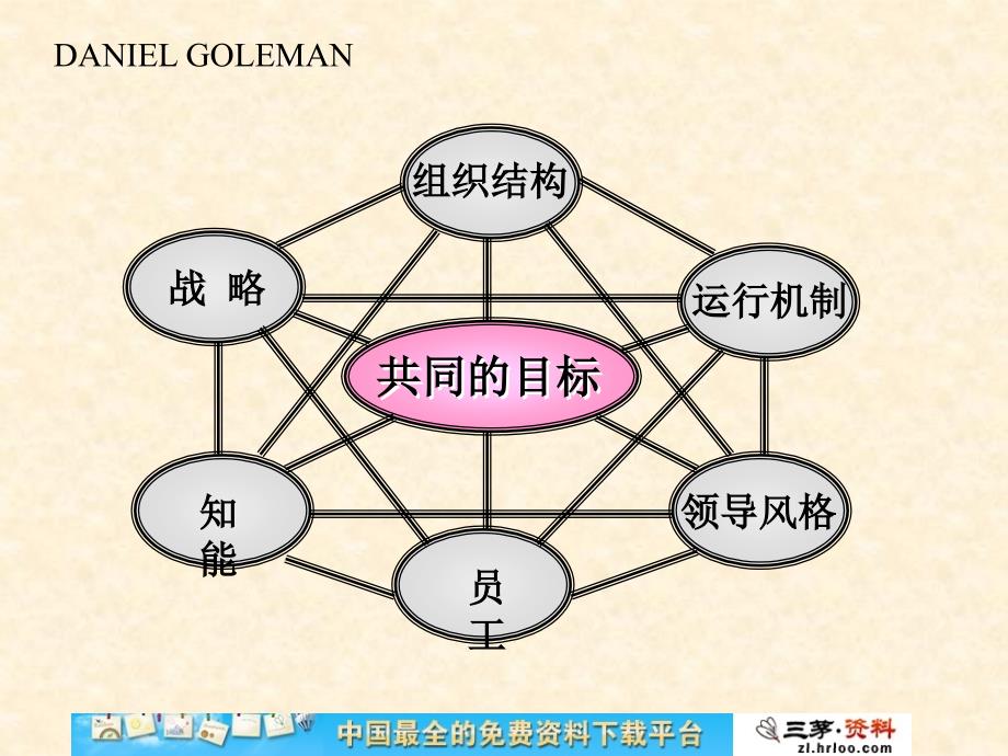 基于战略之绩效与目标管理把员工工作转化为生产效率_第4页