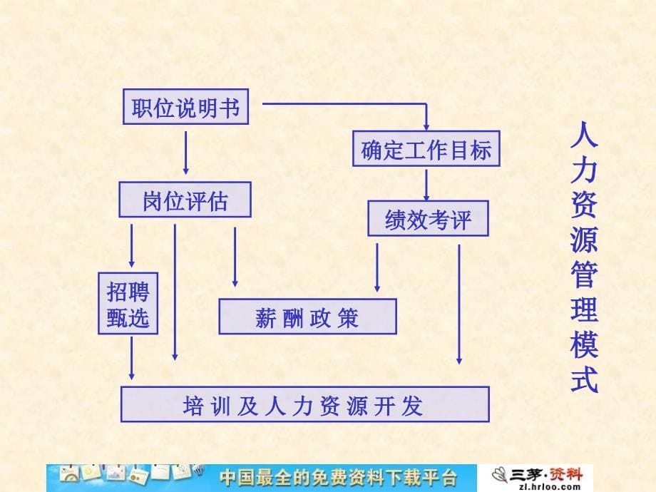 基于战略之绩效与目标管理把员工工作转化为生产效率_第5页