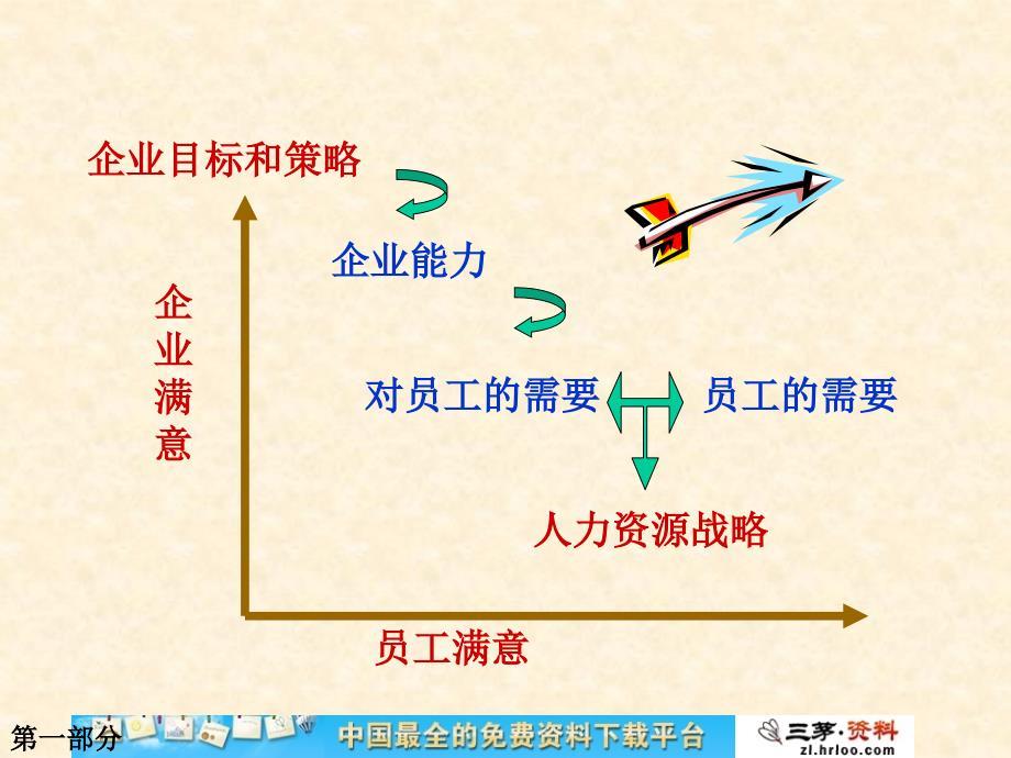 基于战略之绩效与目标管理把员工工作转化为生产效率