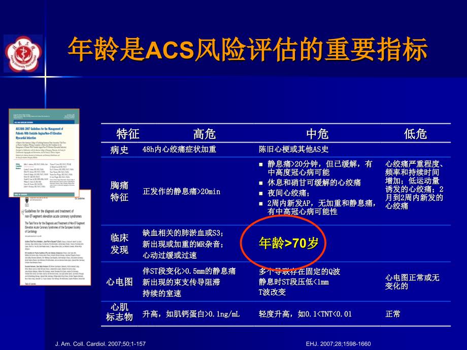 介入治疗指南与老年冠心病介入治疗_第4页