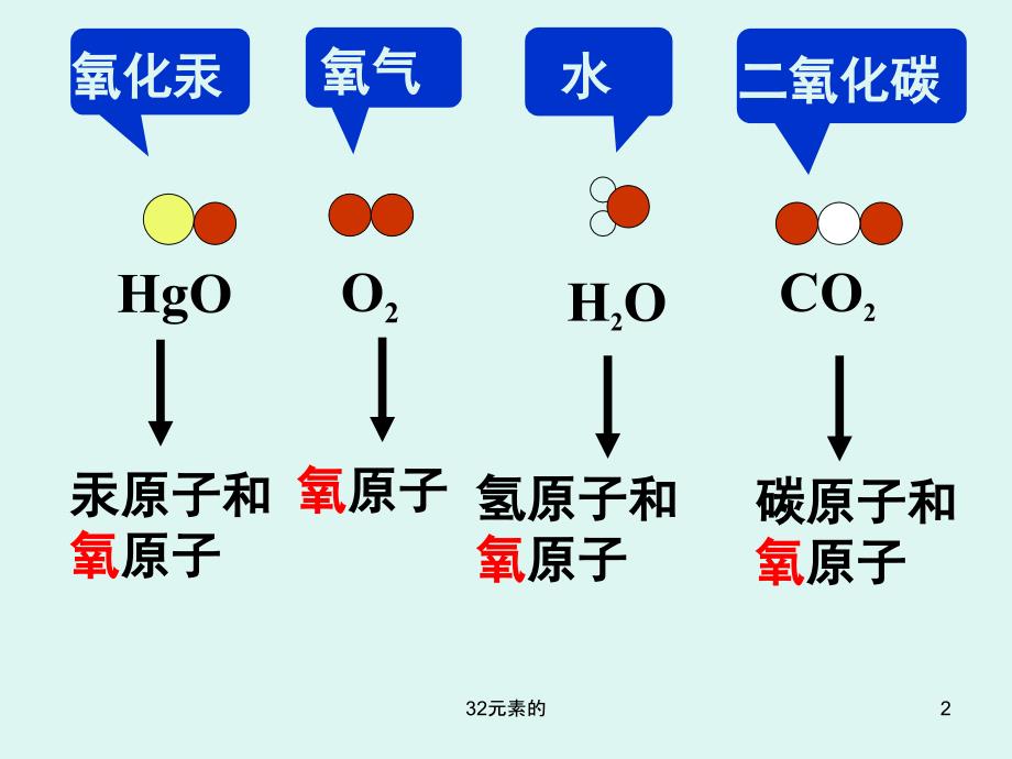 32元素的课件_第2页