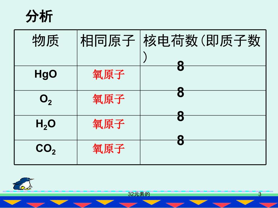 32元素的课件_第3页