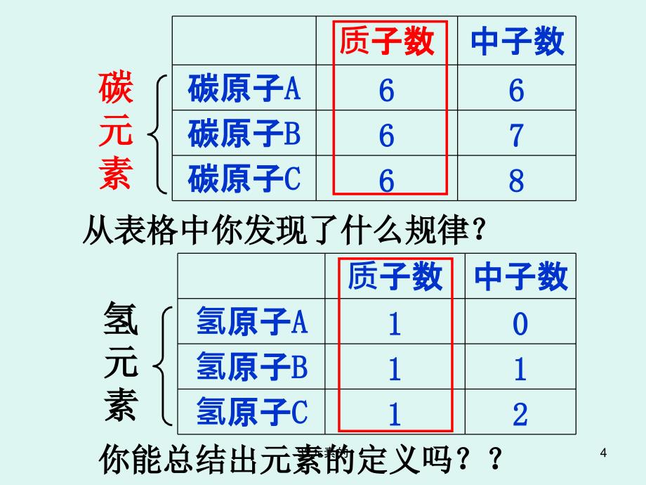 32元素的课件_第4页