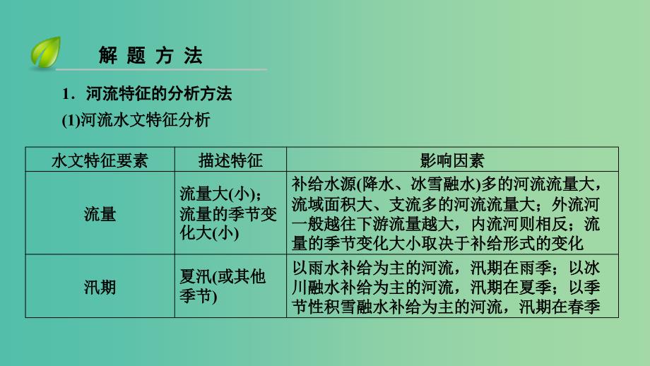 高考地理大一轮复习第三章地球上的水第11讲河流特征及流量过程曲线图的判读优盐件.ppt_第4页