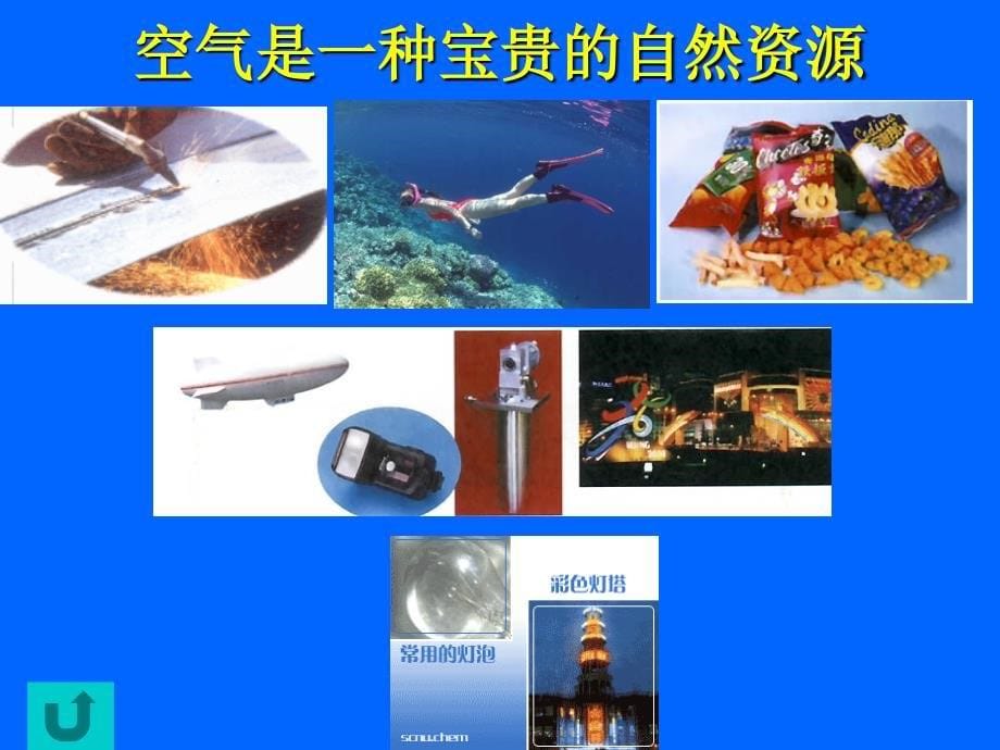 第二单元我们周围的空气复习PPT课件_第5页