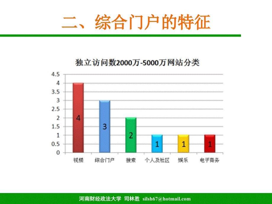 综合门户ppt课件_第5页