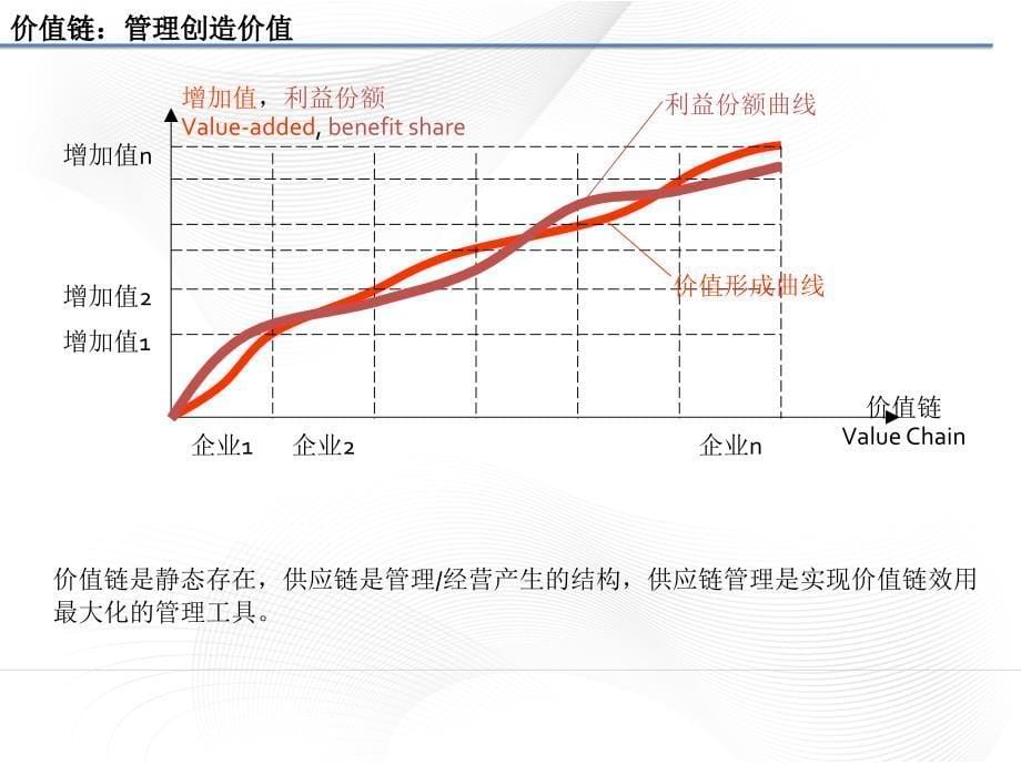 供应链与供应链融上财_第5页