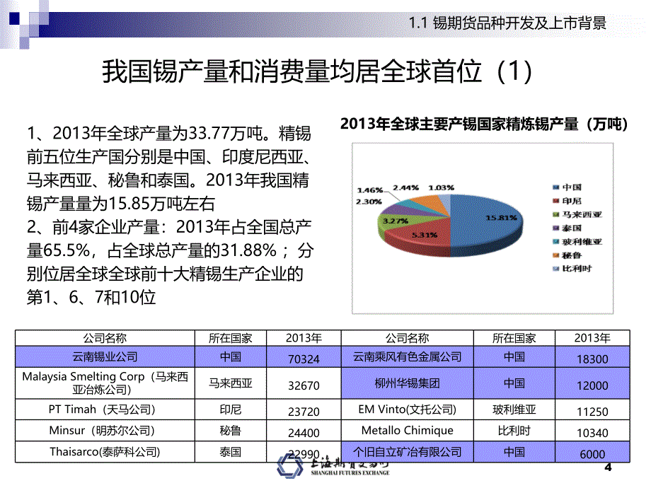 锡期货合约及业务规则要点介绍_第4页