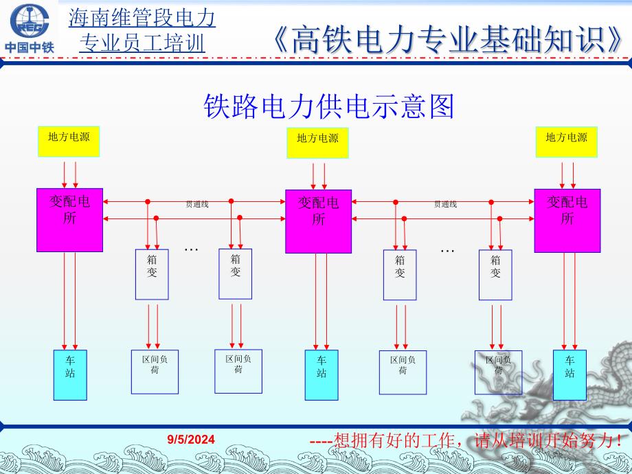 高铁电力专业基础知识培训课件资料_第4页