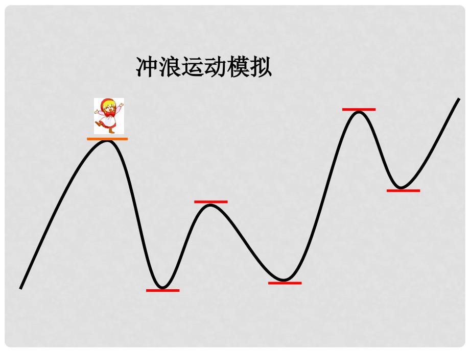 高中数学 函数极值课件 北师大版选修1－2_第3页