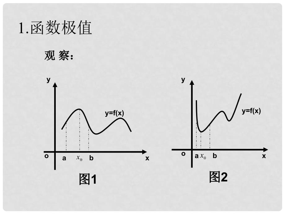 高中数学 函数极值课件 北师大版选修1－2_第4页