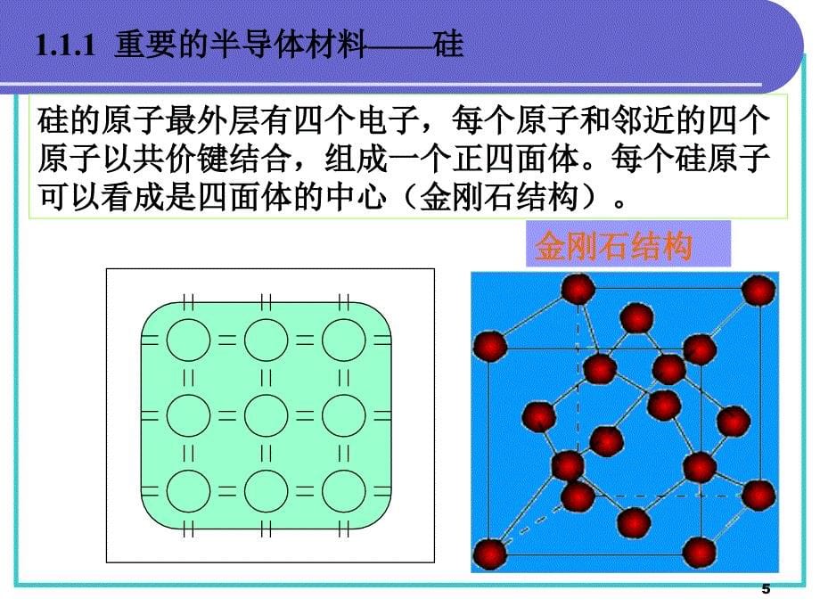 《半导体物理基础》PPT课件_第5页