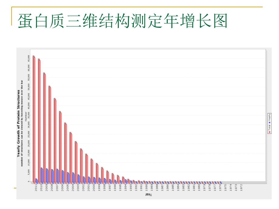 X射线晶体衍射测定蛋白质三维结构_第3页