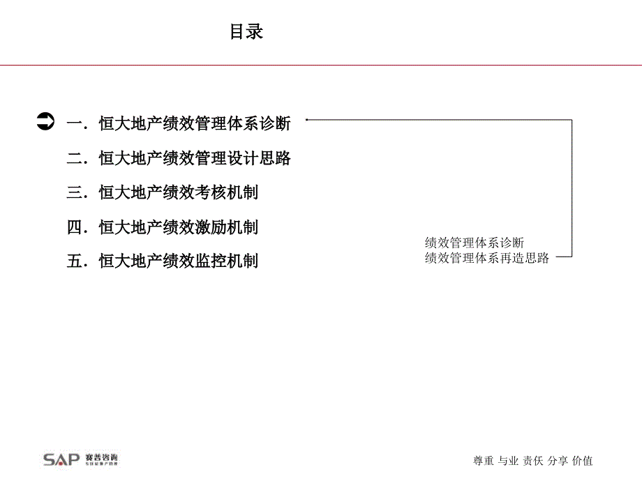 SP咨询恒大地产团绩效管理体系设计方案_第4页