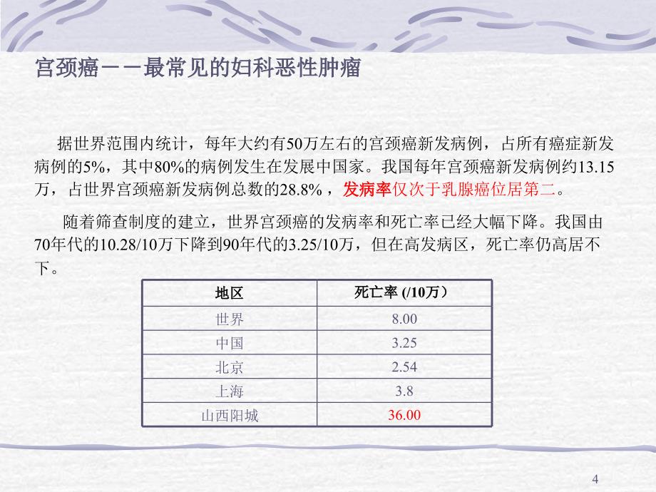 HPV与宫颈癌和HPV的基因芯片检测ppt课件_第4页