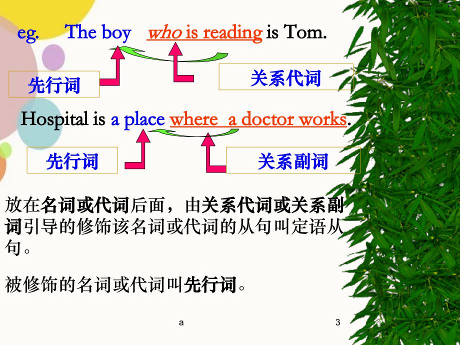 定语从句PPT课件39140_第3页