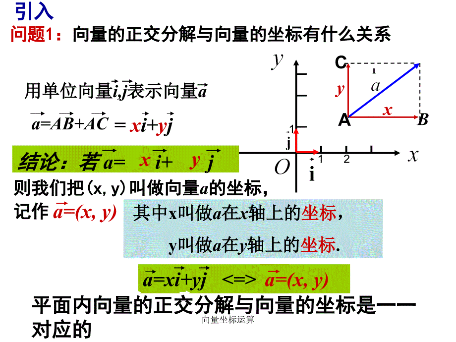 向量坐标运算课件_第3页